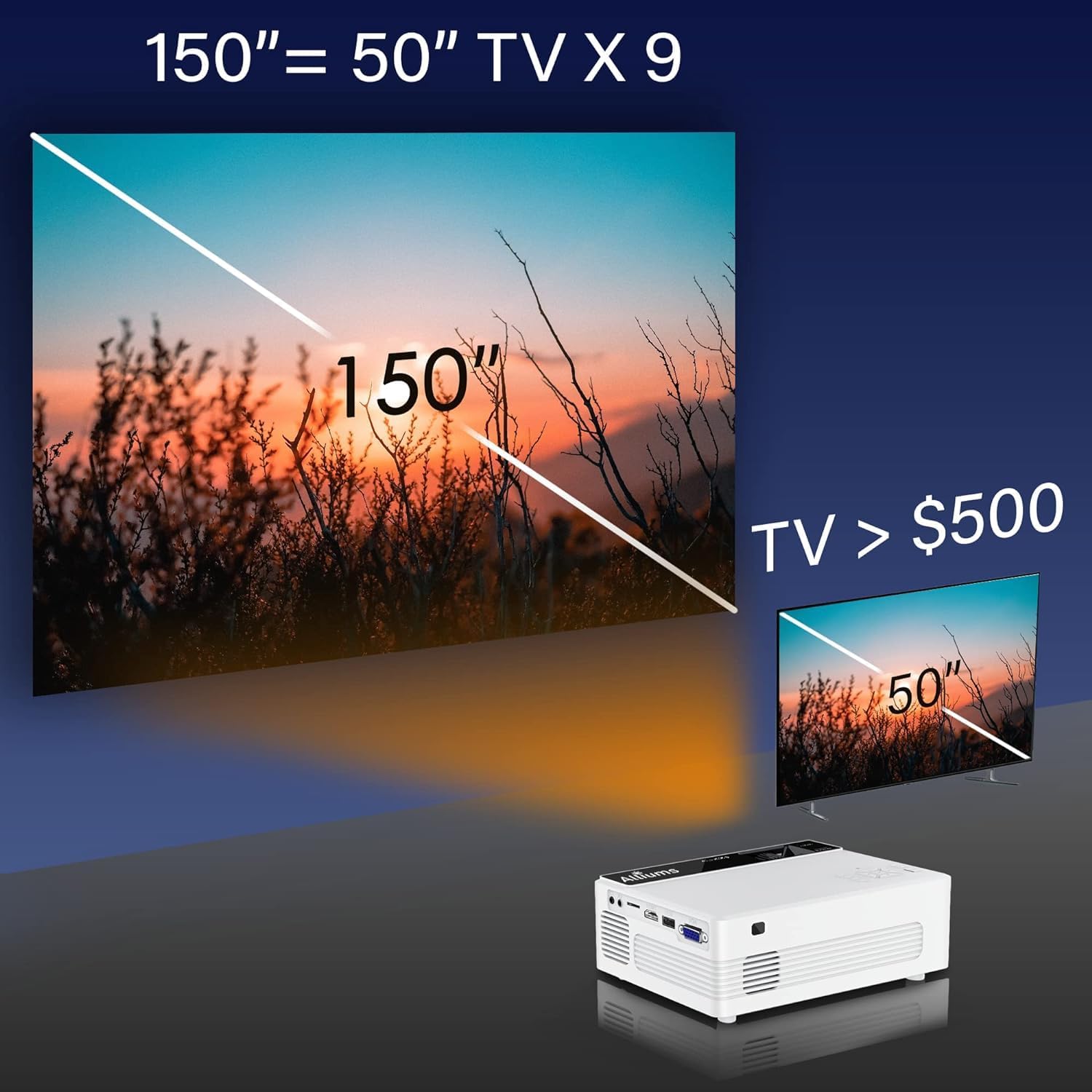 ALLIUMS Native 1080P Mini Projector with 8500 Lumens