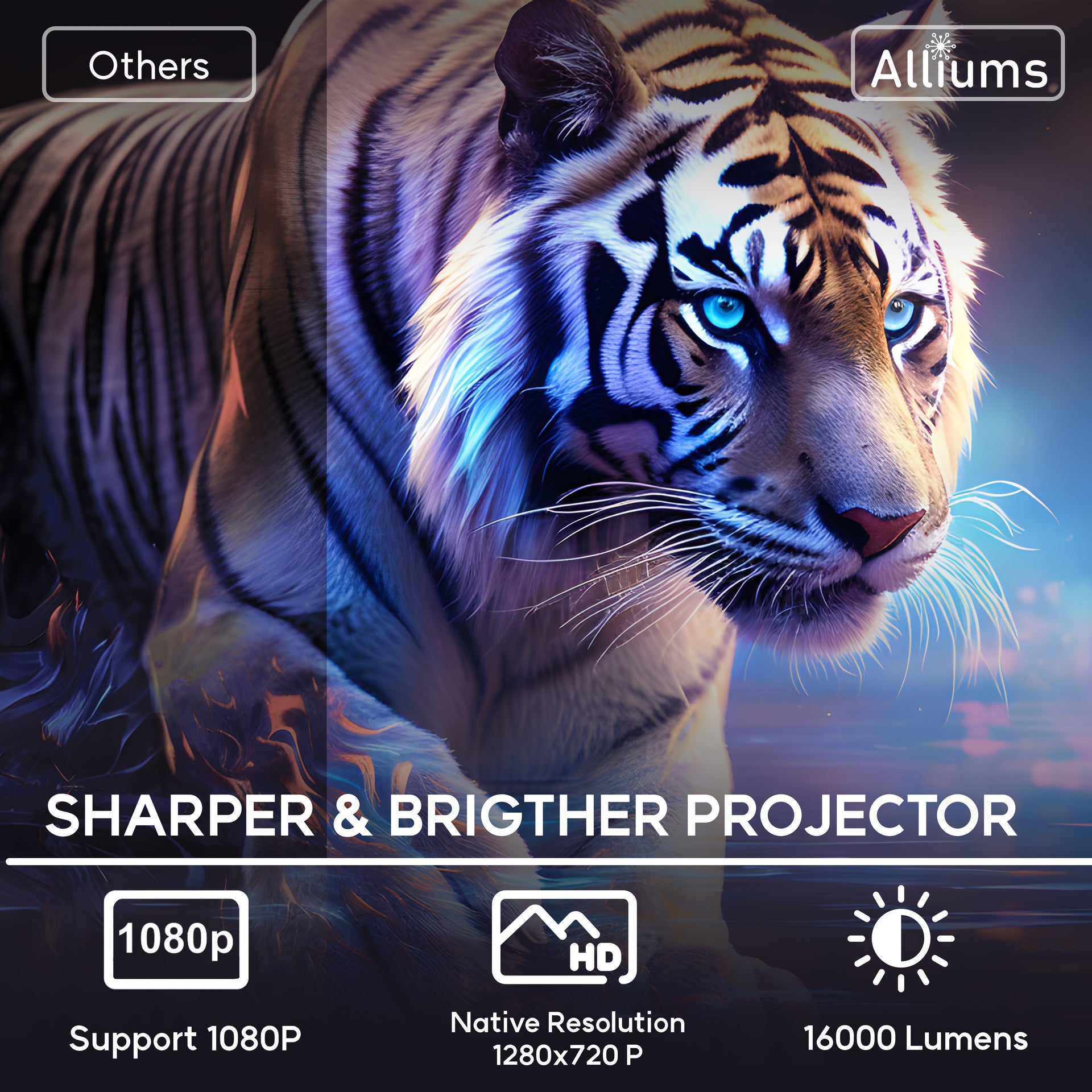 Mini Projector with 5G WiFi, 1080P Supported, Portable Projector